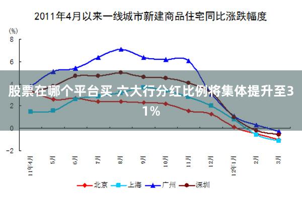 股票在哪个平台买 六大行分红比例将集体提升至31%